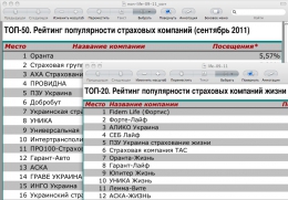 STRAHNADZOR.UA публикует рейтинг популярности страховых компаний Украины