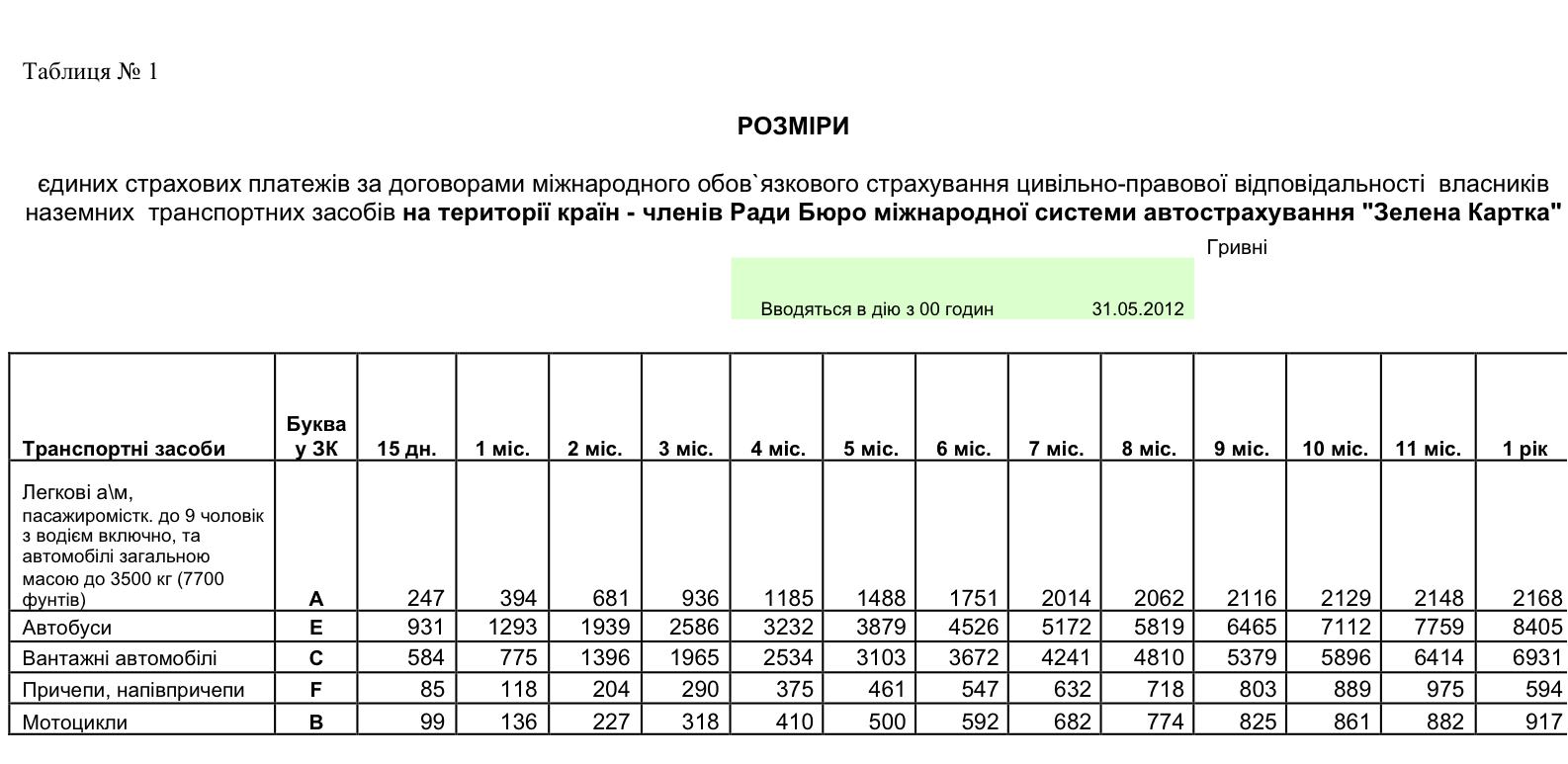 Тарифы по Зеленой Карте - МТСБУ