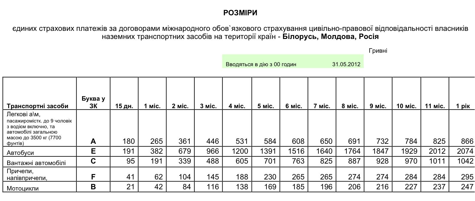 Тарифы по Зеленой Карте - МТСБУ